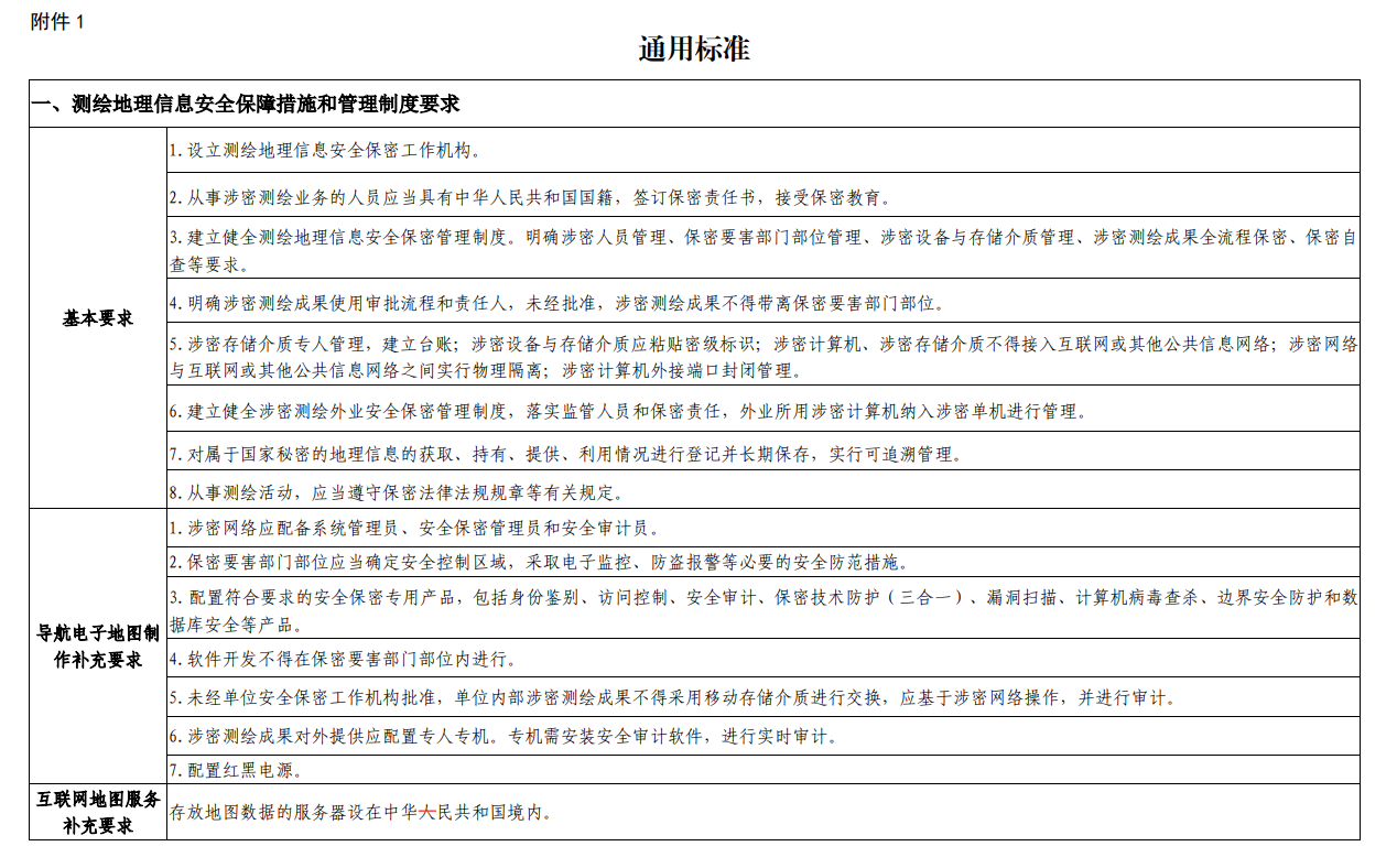 湖北申請(qǐng)測(cè)繪資質(zhì)要求、條件和流程